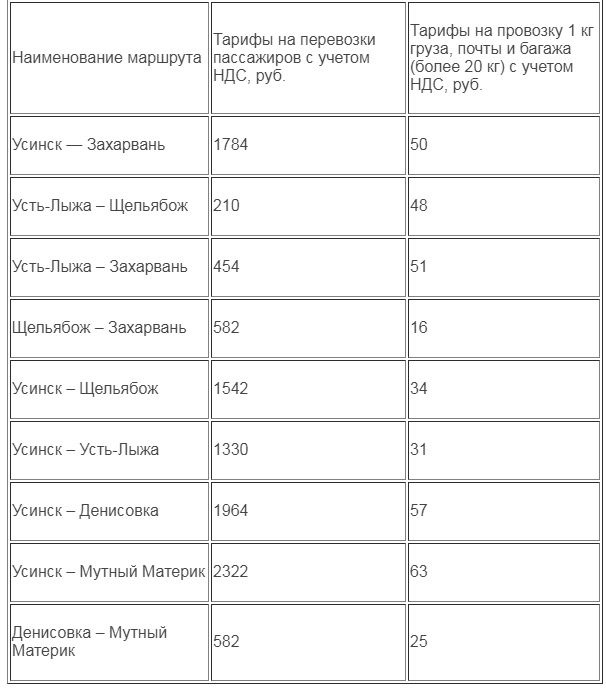 С 14 октября будут возобновлены пассажирские авиаперевозки по сельским населенным пунктам вертолетом Ми-8