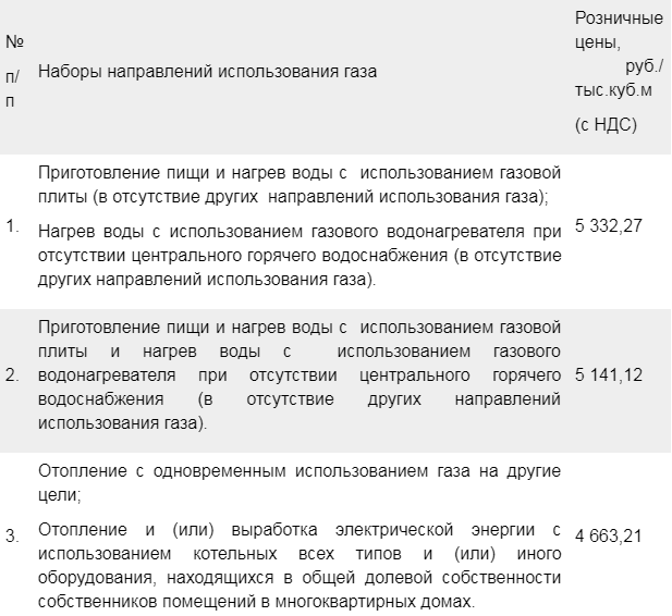 В Усинске увеличат розничную цену на газ
