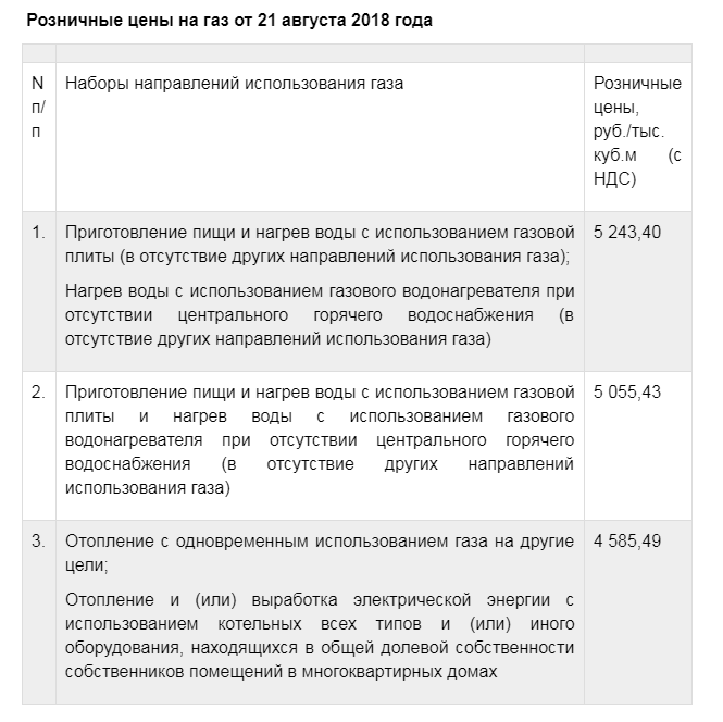 В Усинске увеличат розничную цену на газ