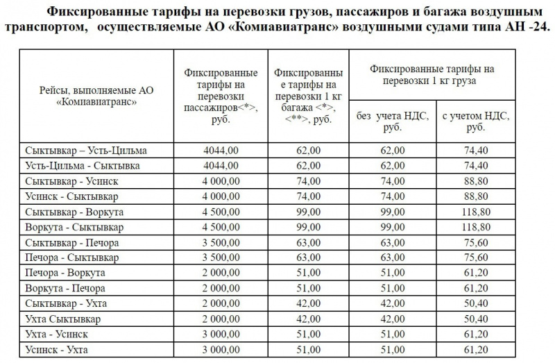 В Коми выросли тарифы на перевоз багажа и грузов самолетами типа АН-24 внутри региона
