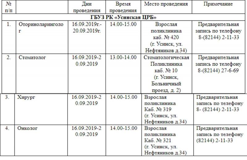 Бесплатное обследование и консультация врачей Республики Коми