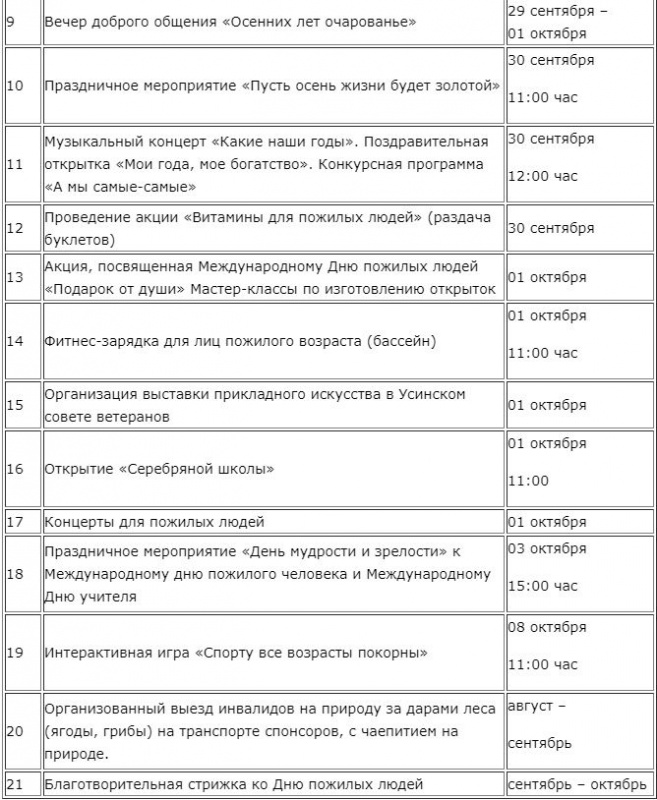 Приближается Международный день пожилых людей