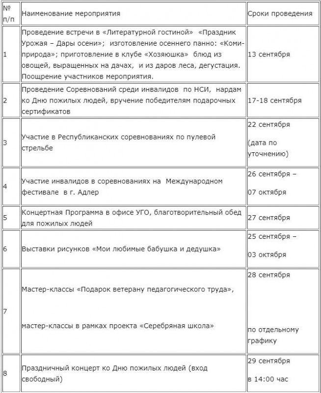 Приближается Международный день пожилых людей