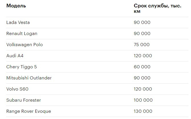Все, что нужно знать о ремне ГРМ и его замене