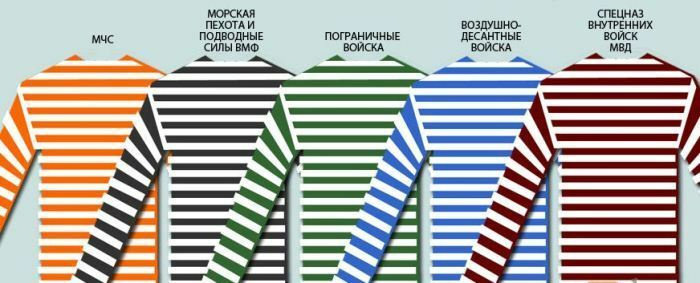 175 лет исполняется русской тельняшки