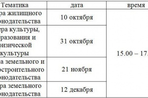 В администрации Усинска оказывается бесплатная юридическая помощь по графику