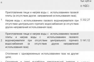В Усинске увеличат розничную цену на газ