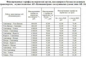В Коми выросли тарифы на перевоз багажа и грузов самолетами типа АН-24 внутри региона